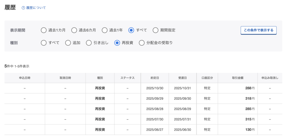 「半年で＋1,400円｜楽天マネーファンドの再投資実績」