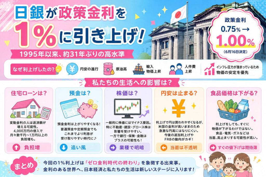 boj-rate-hike-1percent-2026